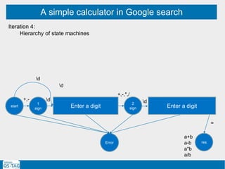 A simple calculator in Google search
Iteration 4:
Hierarchy of state machines
2
sign
1
sign
start
resError
d
+,- d d
+,-,*,/
d
=
a+b
a-b
a*b
a/b
Enter a digit Enter a digit
 