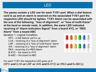 LED
The panes contain a LED row for each T1/E1 port. When a dial feature
card is up and an alarm is received on the associated T1/E1 port the
respective LED should be lighten. T1/E1 Alarm can be associated with
the one of the following: “loss of alignment”, or “loss of multi-frame”
at the local or remote node. In addition, the same LED indicated
receiving of ‘Alarm Indication Signal” from a board XYZ, or “RED
Alarm” from a board ABC
Iteration 1: Logical Condition
DFC - a dial feature card is up
LOA – receiving of a “loss of alignment” alarm
LMF – receiving of a “loss of multi-frame” alarm
AIS – receiving of a “loss of alignment” alarm
REA - receiving of a RED Alarm
B-XYZ – the board is XYZ
B-ABC – the board is ABC
For each T1/E1 the respective LED goes up if:
(DFC and (LOA or LMF or (AIS and B-XYZ) or (REA and B-ABC)))
 