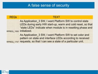 A false sense of security
REQs TEXT
RPREQ_1500
As Application_3 SW, I want Platform SW to control state
LEDs during early HW start-up, warm and cold reset, so that
“state LEDs” indicate when module is in resetting phase and
initialized.
RPREQ_1747
As Application_3 SW, I want Platform SW to set color and
pattern on state and interface LEDs according to received
requests, so that I can see a state of a particular unit.
 