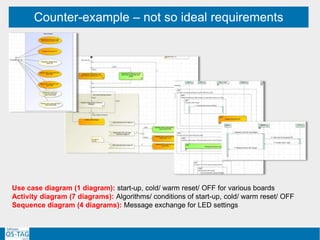Counter-example – not so ideal requirements
Use case diagram (1 diagram): start-up, cold/ warm reset/ OFF for various boards
Activity diagram (7 diagrams): Algorithms/ conditions of start-up, cold/ warm reset/ OFF
Sequence diagram (4 diagrams): Message exchange for LED settings
 