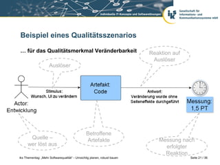 Beispiel eines Qualitätsszenarios

… für das Qualitätsmerkmal Veränderbarkeit                                Reaktion auf
                                                                           Auslöser
                     Auslöser




                                                Betroffene
       Quelle –                                 Artefakte                    Messung nach
      wer löst aus                                                             erfolgter
                                                                               Reaktion
iks Thementag: „Mehr Softwarequalität“ - Umsichtig planen, robust bauen                  Seite 21 / 36
 