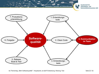 7. Produktions-                                                   1. Entwicklungs-
      unterstützung                                                          tools




6. Freigabe
                                    Software-                                 2. Clean Code
                                                                                                4. Kommunikation
                                     qualität                                                        im Team




        5. Release
        Build & Test                                                    3. Entwicklungs-
                                                                              tests


    iks Thementag: „Mehr Softwarequalität“ - Hauptsache, es läuft? Entwicklung, Wartung, Test         Seite 22 / 42
 