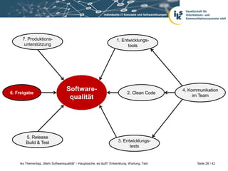 7. Produktions-                                                   1. Entwicklungs-
      unterstützung                                                          tools




6. Freigabe
                                    Software-                                 2. Clean Code
                                                                                                4. Kommunikation
                                     qualität                                                        im Team




        5. Release
        Build & Test                                                    3. Entwicklungs-
                                                                              tests


    iks Thementag: „Mehr Softwarequalität“ - Hauptsache, es läuft? Entwicklung, Wartung, Test         Seite 28 / 42
 