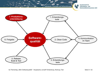 7. Produktions-                                                   1. Entwicklungs-
      unterstützung                                                          tools




6. Freigabe
                                    Software-                                 2. Clean Code
                                                                                                4. Kommunikation
                                     qualität                                                        im Team




        5. Release
        Build & Test                                                    3. Entwicklungs-
                                                                              tests


    iks Thementag: „Mehr Softwarequalität“ - Hauptsache, es läuft? Entwicklung, Wartung, Test         Seite 31 / 42
 