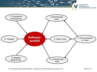 7. Produktions-                                                   1. Entwicklungs-
      unterstützung                                                          tools




6. Freigabe
                                    Software-                                 2. Clean Code
                                                                                                4. Kommunikation
                                     qualität                                                        im Team




        5. Release
        Build & Test                                                    3. Entwicklungs-
                                                                              tests


    iks Thementag: „Mehr Softwarequalität“ - Hauptsache, es läuft? Entwicklung, Wartung, Test         Seite 33 / 42
 
