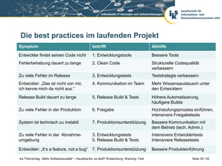 Die best practices im laufenden Projekt
Symptom                                             betrifft                                Abhilfe

Entwickler findet seinen Code nicht                 1. Entwicklungstools                    Bessere Tools
Fehlerbehebung dauert zu lange                      2. Clean Code                           Strukturelle Codequalität
                                                                                            verbessern
Zu viele Fehler im Release                          3. Entwicklungstests                    Teststrategie verbessern
Entwickler: „Das ist nicht von mir,                 4. Kommunikation im Team                Mehr Wissensaustausch unter
ich kenne mich da nicht aus.“                                                               den Entwicklern
Release Build dauert zu lange                       5. Release Build & Tests                Höhere Automatisierung,
                                                                                            häufigere Builds
Zu viele Fehler in der Produktion                   6. Freigabe                             Hochstufungsprozess einführen,
                                                                                            intensivere Freigabetests
System ist technisch zu instabil                    7. Produktionsunterstützung             Bessere Kommunikation mit
                                                                                            dem Betrieb (tech. Admin.)
Zu viele Fehler in der Abnahme-                     3. Entwicklungstests                    Intensivere Entwicklertests
umgebung                                            5. Release Build & Tests                Intensivere Releasetests

Entwickler: „It‘s a feature, not a bug“             7. Produktionsunterstützung             Bessere Produkteinführung

iks Thementag: „Mehr Softwarequalität“ - Hauptsache, es läuft? Entwicklung, Wartung, Test                        Seite 35 / 42
 