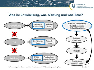 Was ist Entwicklung, was Wartung und was Test?

                                           Software-           Release                      Software-Erweiterung,
Entwicklung                               Erweiterung           Build                         Fehlerbehebung,
                                                                                              Entwicklungstests




                                                                                                 Release
                                         Enwicklungs-           Freigabe-                       Build & Test
      Test                                  tests                 tests



                                                                                                 Freigabe


                                           Fehler-         Produktions-
  Wartung                                 behebung         unterstützung
                                                                                               Produktions-
                                                                                               unterstützung
iks Thementag: „Mehr Softwarequalität“ - Hauptsache, es läuft? Entwicklung, Wartung, Test                      Seite 5 / 42
 