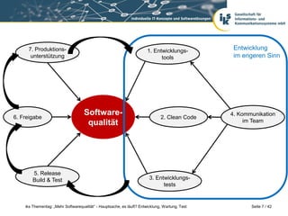 7. Produktions-                                                   1. Entwicklungs-          Entwicklung
      unterstützung                                                          tools               im engeren Sinn




6. Freigabe
                                    Software-                                 2. Clean Code
                                                                                                4. Kommunikation
                                     qualität                                                        im Team




        5. Release
        Build & Test                                                    3. Entwicklungs-
                                                                              tests


    iks Thementag: „Mehr Softwarequalität“ - Hauptsache, es läuft? Entwicklung, Wartung, Test          Seite 7 / 42
 