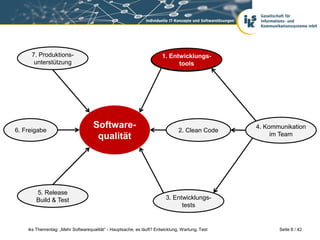 7. Produktions-                                                  1. Entwicklungs-
                                                                      1. Entwicklungs-
      unterstützung                                                         tools
                                                                            tools




6. Freigabe
                                    Software-                                 2. Clean Code
                                                                                                4. Kommunikation
                                     qualität                                                        im Team




        5. Release
        Build & Test                                                    3. Entwicklungs-
                                                                              tests


    iks Thementag: „Mehr Softwarequalität“ - Hauptsache, es läuft? Entwicklung, Wartung, Test          Seite 8 / 42
 