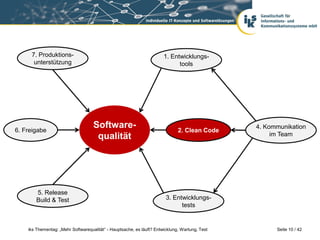 7. Produktions-                                                   1. Entwicklungs-
      unterstützung                                                          tools




6. Freigabe
                                    Software-                                 2. Clean Code
                                                                                                4. Kommunikation
                                     qualität                                                        im Team




        5. Release
        Build & Test                                                    3. Entwicklungs-
                                                                              tests


    iks Thementag: „Mehr Softwarequalität“ - Hauptsache, es läuft? Entwicklung, Wartung, Test         Seite 10 / 42
 