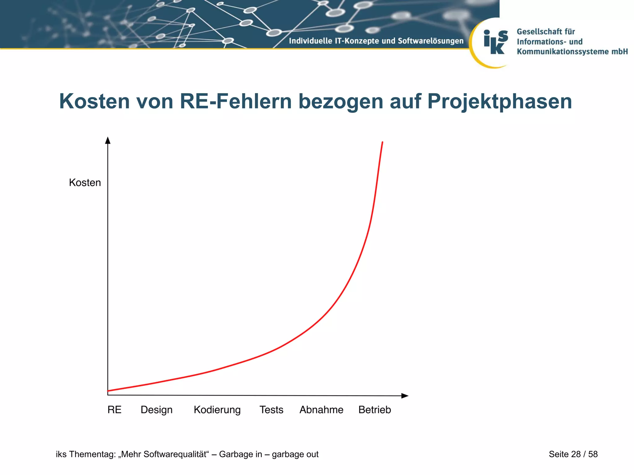Kosten von RE-Fehlern bezogen auf Projektphasen




iks Thementag: „Mehr Softwarequalität“ – Garbage in – garbage out   Seite 28 / 58
 