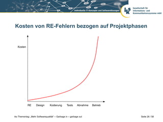 Kosten von RE-Fehlern bezogen auf Projektphasen




iks Thementag: „Mehr Softwarequalität“ – Garbage in – garbage out   Seite 28 / 58
 