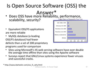 Is Open Source Software (OSS) the
               Answer*
  • Does OSS have more Reliability, performance,
    scalability, security?

  • Equivalent OSS/FS applications
  are more reliable
  • MySQL database (a leading
  OSS/FS database) had fewer
  defects than a set of 200 proprietary
  programs used for comparison
  • Sites using Microsoft’s IIS web serving software have over double
    the average time offline than sites using the Apache software
  • Surveys report that GNU/Linux systems experience fewer viruses
    and successful cracks.

* http://www.dwheeler.com/oss_fs_why.html
                                 Software Quality - An Elusive Target   37
 