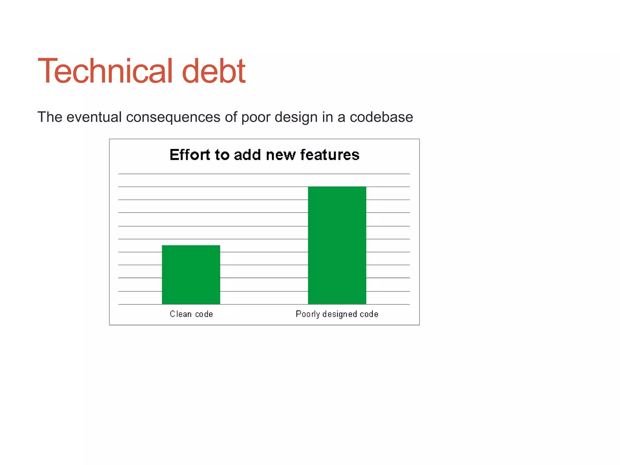 10




Technical debt
The eventual consequences of poor design in a codebase
 