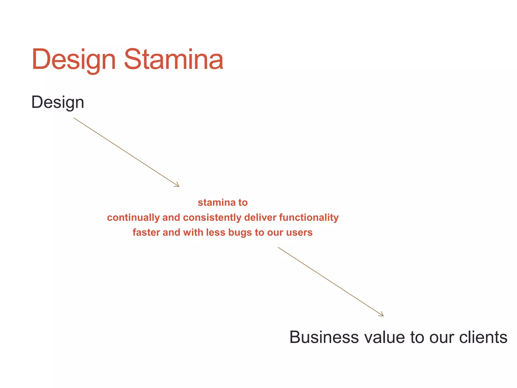Design Stamina
Design




                            stamina to
         continually and consistently deliver functionality
              faster and with less bugs to our users




                                                Business value to our clients
 