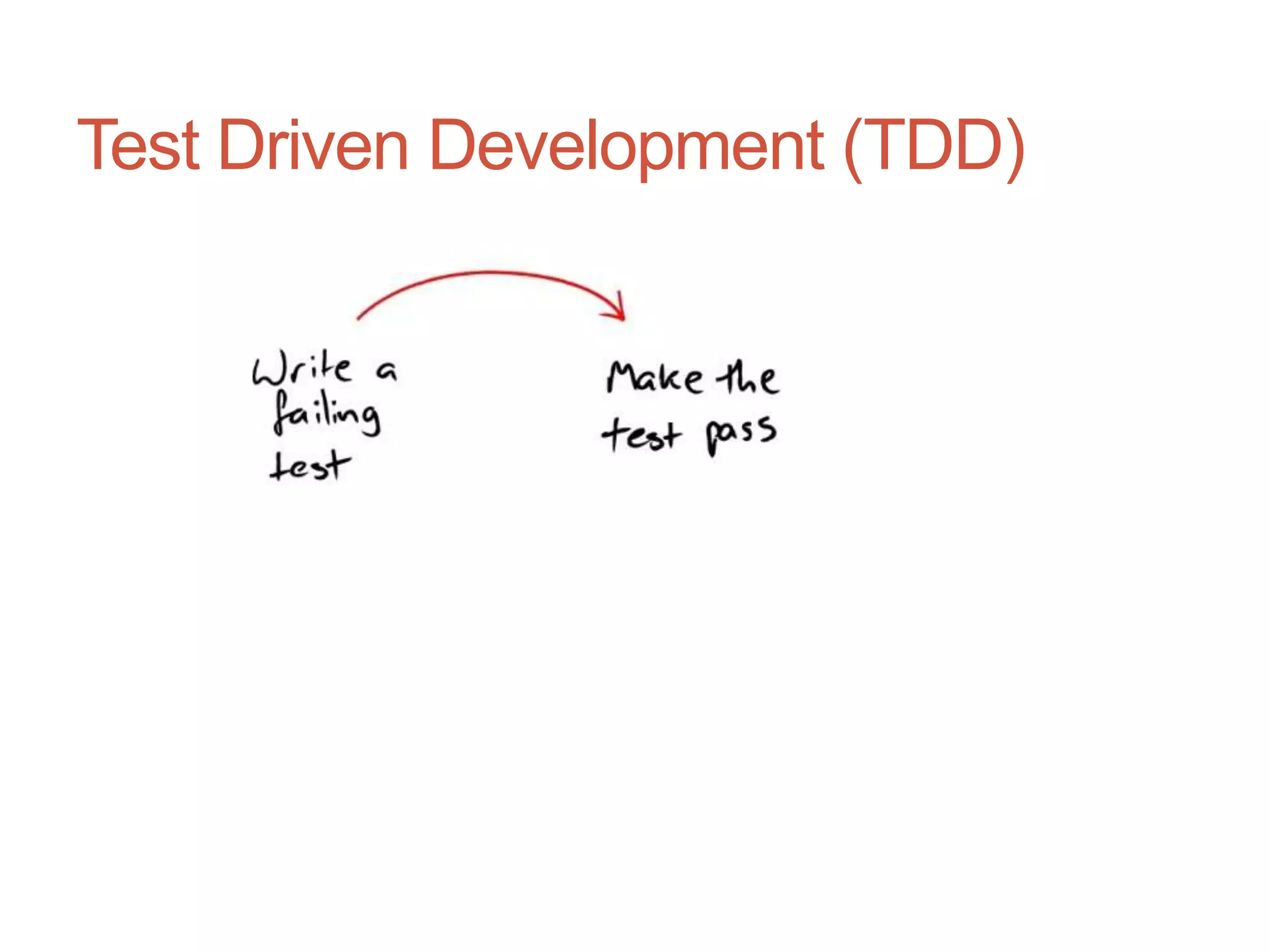 32




Test Driven Development (TDD)
 