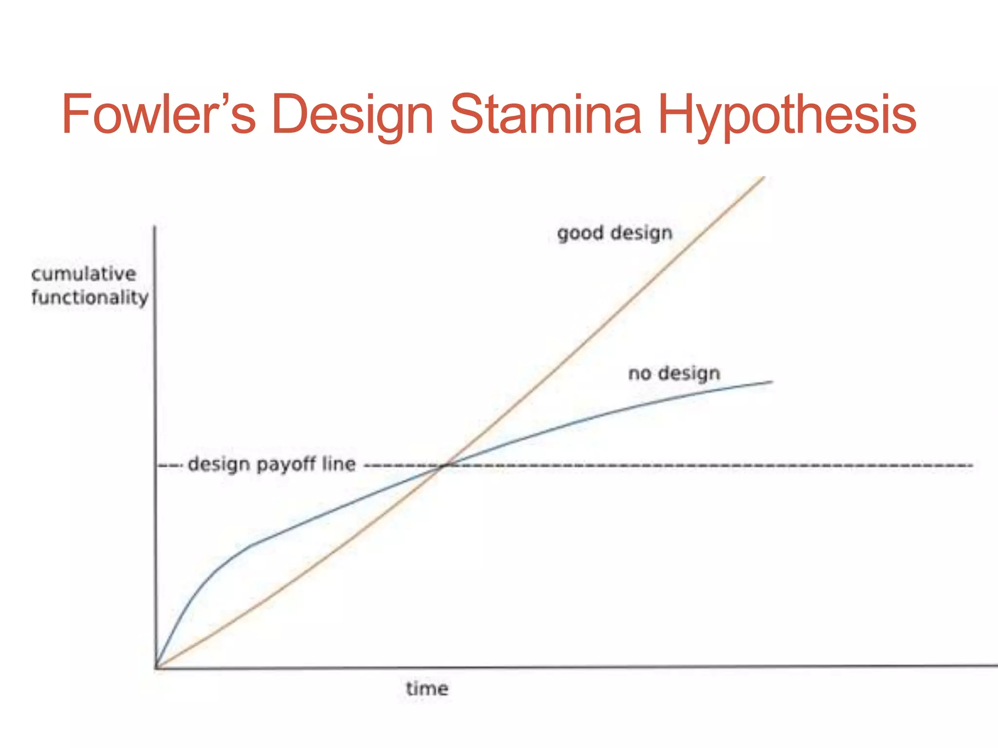 9




Fowler‟s Design Stamina Hypothesis
 