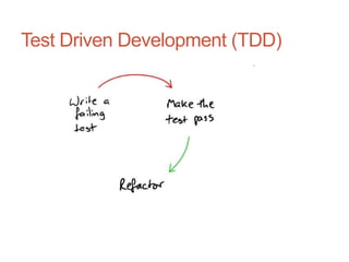 34




Test Driven Development (TDD)




        Red - Green – Refactor: the TDD Mantra
        No new functionality witho...