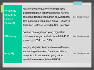 Reliability
(McCall &
Hewlett
Packard)
Faktor software quality ini sangat perlu
dipertimbangkan keberhasilannya, karena
berkaitan dengan keamanan penyimpanan
data pada web yang akan dibuat. Biasanya
dilakukan testcase terhadap SQL Injection.
Bisa Diimplementasi
Efficiency
Bahasa pemrograman yang digunakan
untuk membangun website ini adalah PHP,
javascript, HTML dan CSS.
Bisa Diimplementasi
Integrity
Integrity diuji dari keamanan akun dengan
semua tingkatan user. Dalam website ini,
hanya Admin Kecamatan yang dapat
mendaftarkan akun Admin UMKM.
Bisa Diimplementasi
 