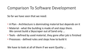 Comparison To Software Development
So far we have seen that we need:
• A Plan - Architecture is dominating material but depends on it
• Material - what the building is made of and stays there.
We cannot build a Skyscraper out of Sand only …
• Tools - defined by used material, they gone after job is finished
• Processes - defined rules and steps how to build it
We have to look at all of them if we want Quality …
 