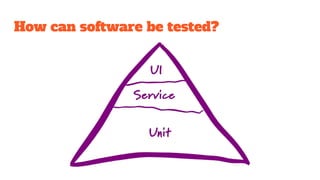 How can software be tested?