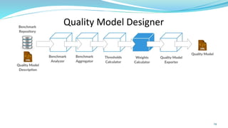 Quality Model Designer
14
 