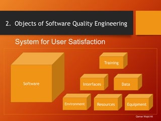 Software
Training
DataInterfaces
EquipmentResourcesEnvironment
System for User Satisfaction
2. Objects of Software Quality Engineering
Qamar Wajid Ali
 