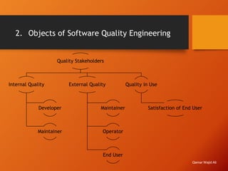 2. Objects of Software Quality Engineering
Quality Stakeholders
Internal Quality
Developer
Maintainer
External Quality
Maintainer
Operator
End User
Quality in Use
Satisfaction of End User
Qamar Wajid Ali
 