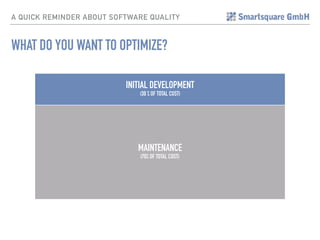 A QUICK REMINDER ABOUT SOFTWARE QUALITY
WHAT DO YOU WANT TO OPTIMIZE?
INITIAL DEVELOPMENT
(30 % OF TOTAL COST)
MAINTENANCE
(70% OF TOTAL COST)
 