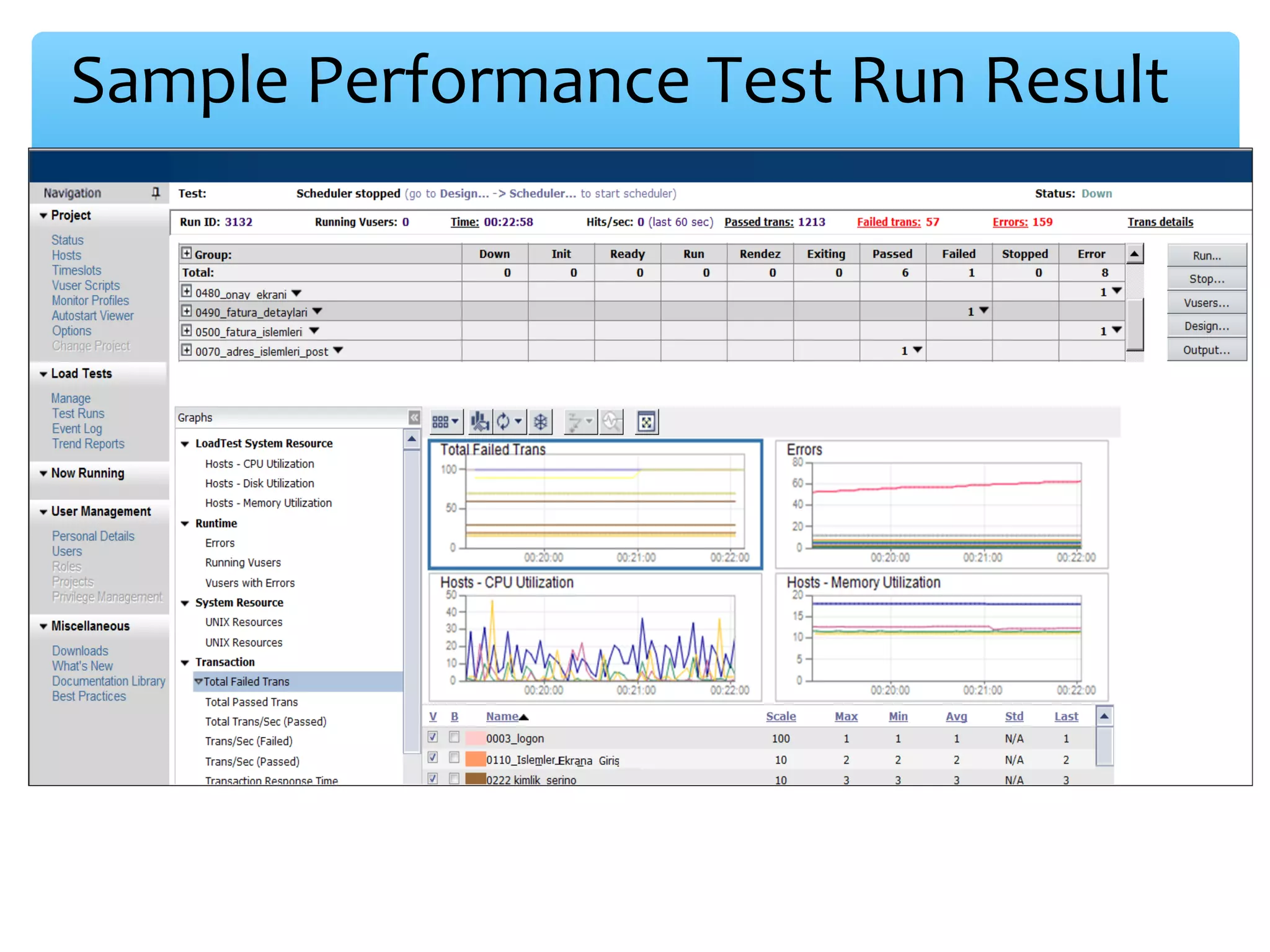 Sample Performance Test Run Result 