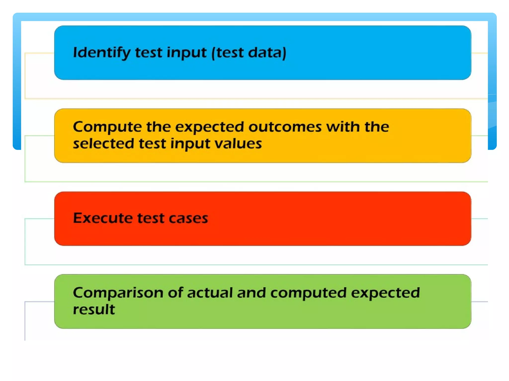 • Testing the functionality according to the specified requirements • Earlier functional testing can display the sofware maturity level and enable early bug fixing activities • Functional testing can be done in any software testing level Functional Testing 