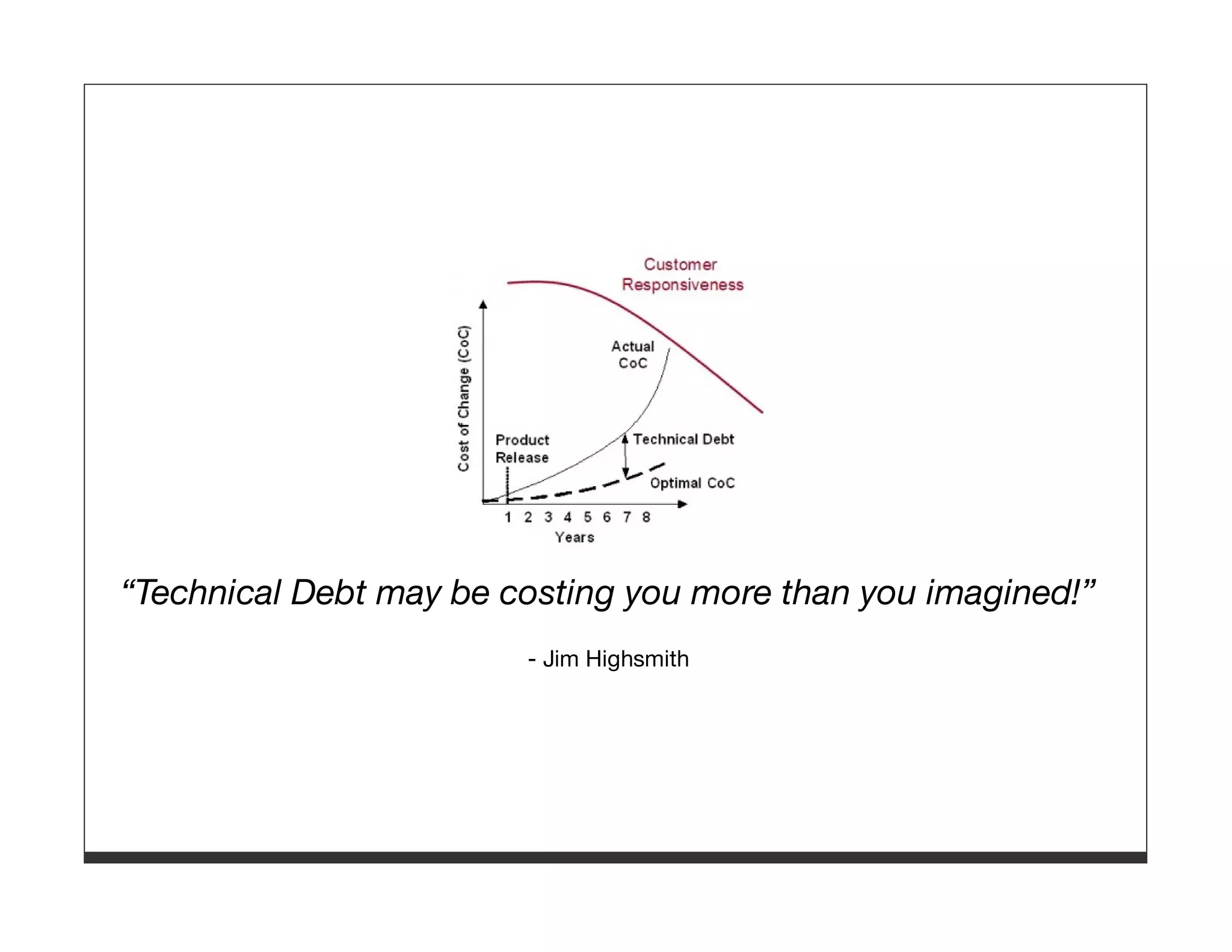 “Technical Debt may be costing you more than you imagined!” - Jim Highsmith 