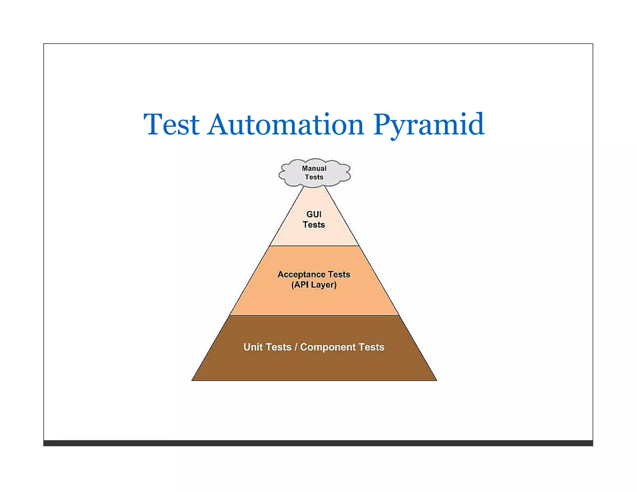 Test Automation Pyramid 