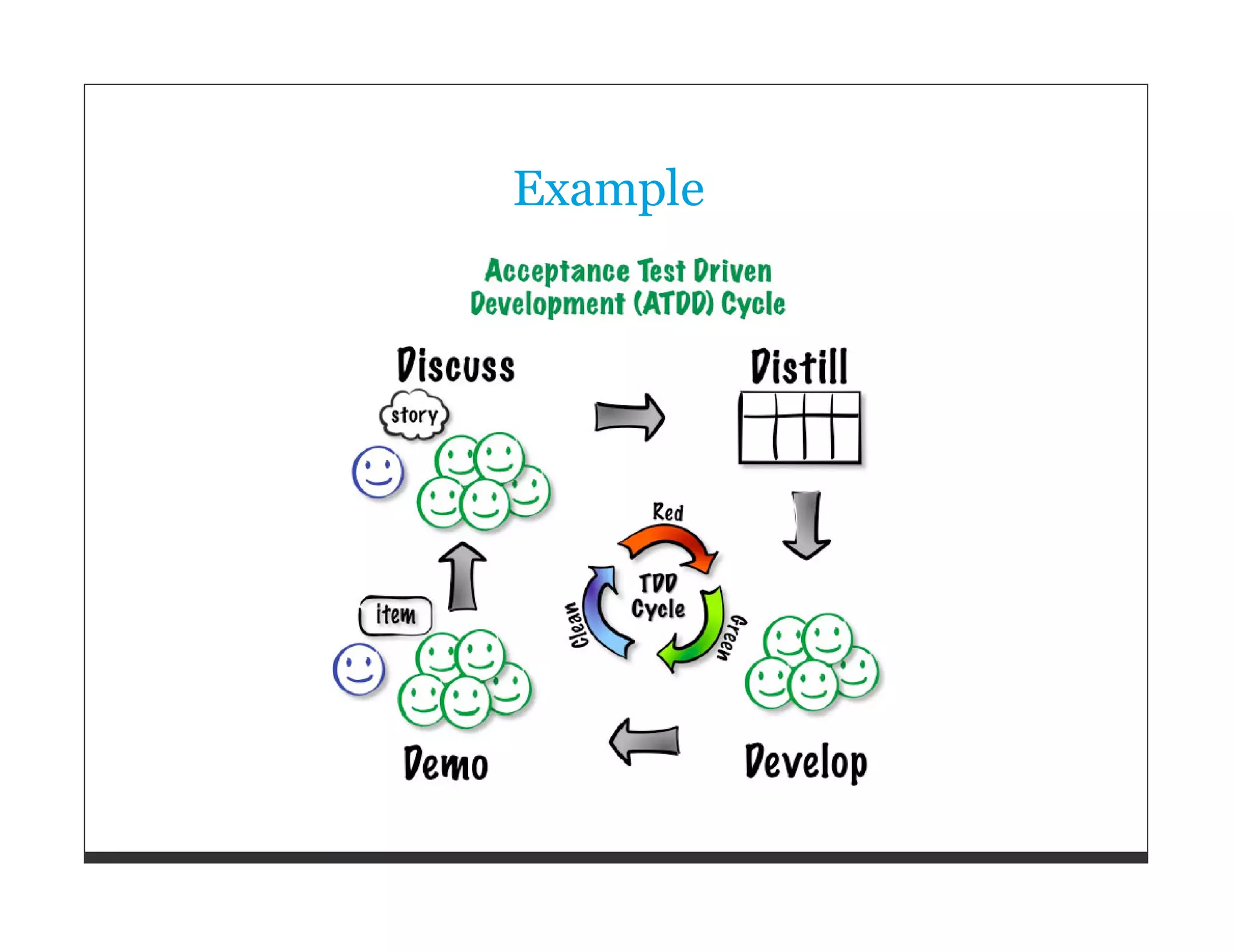 Example 