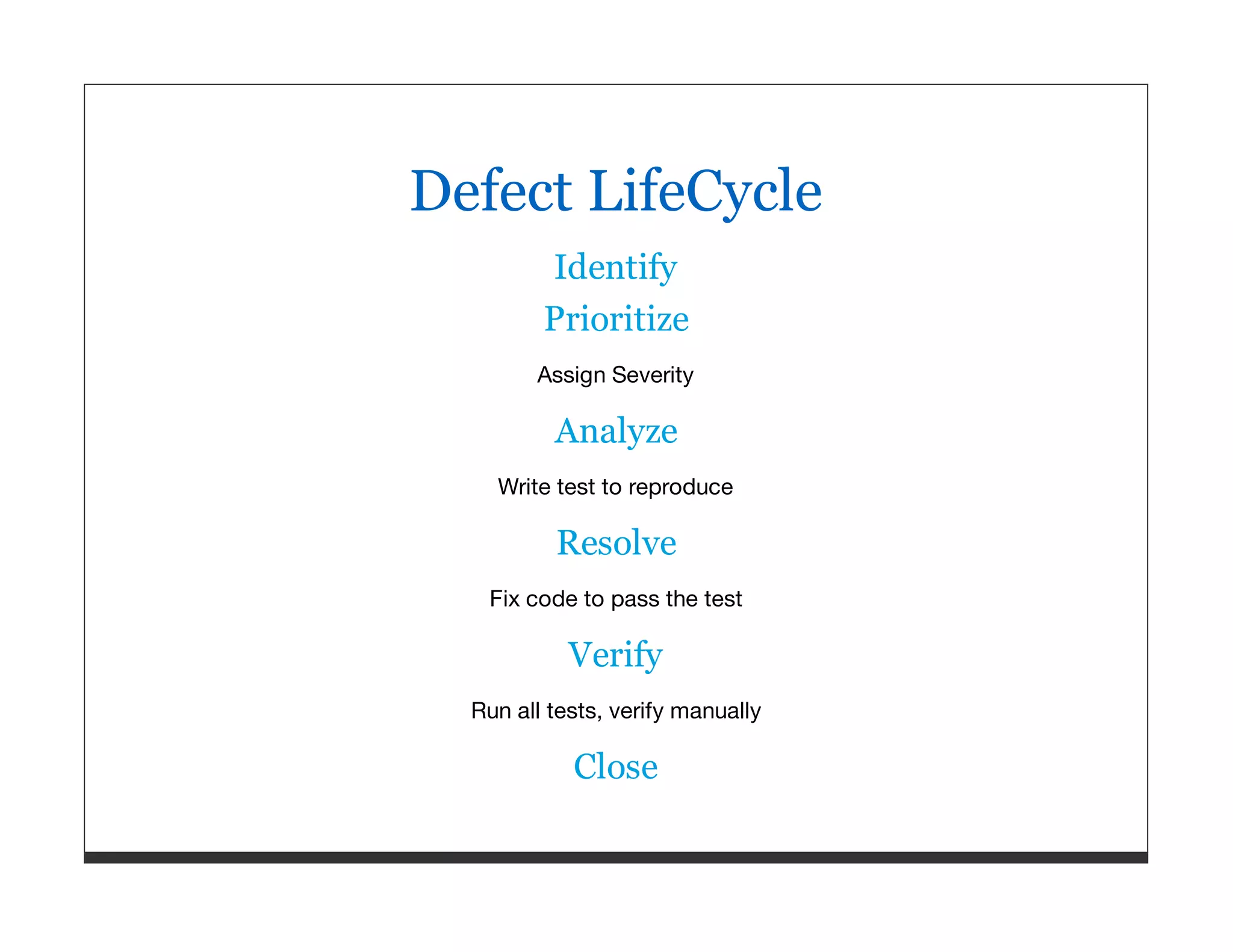 Defect LifeCycle Identify Prioritize Assign Severity Analyze Write test to reproduce Resolve Fix code to pass the test Verify Run all tests, verify manually Close 