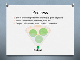 Process
O Set of practices performed to achieve given objective
O Inputs : information, materials, data etc.
O Output : information , data , product or service
Output
Skills
Procedure
Hardware
and
Software
 