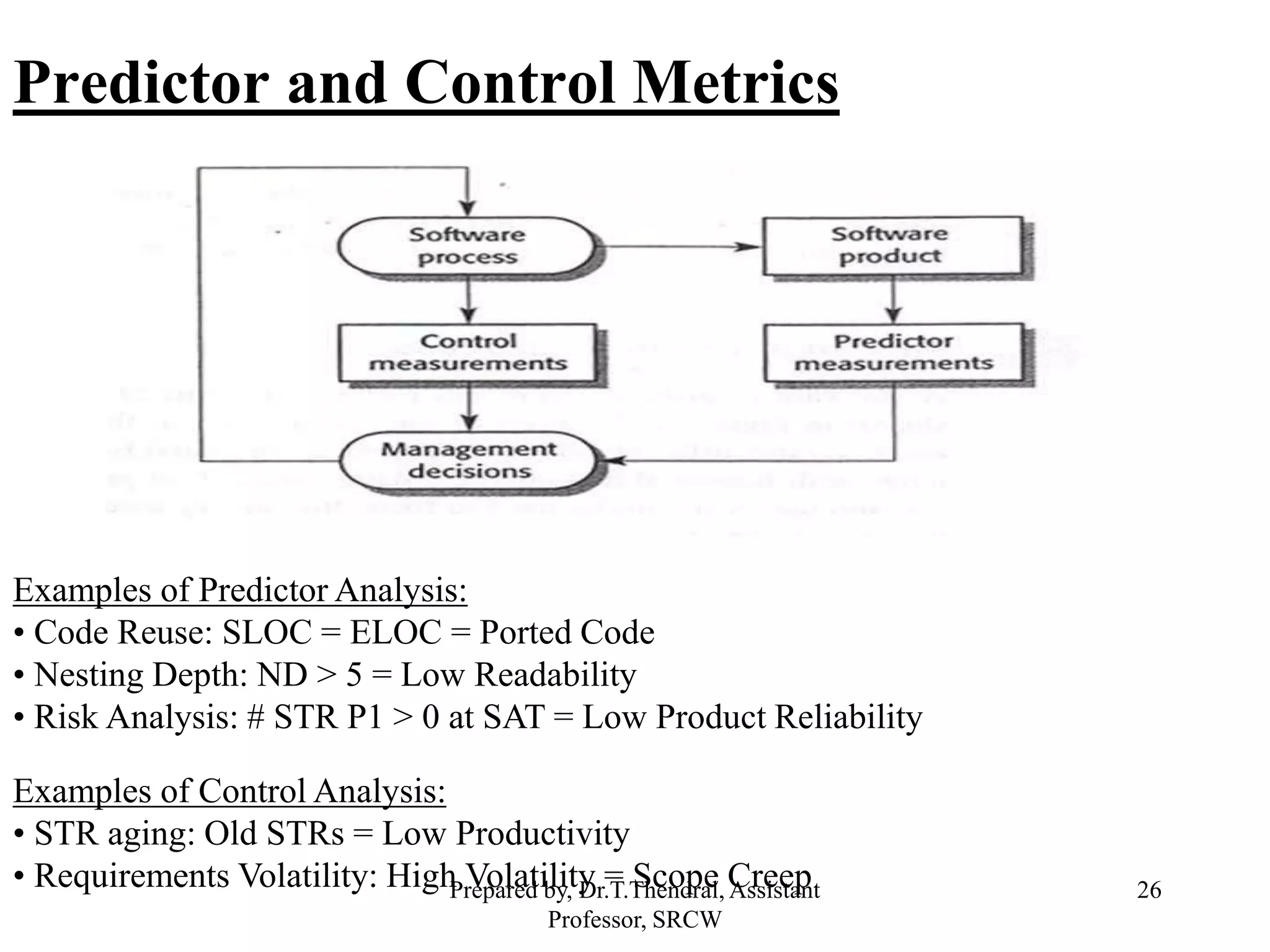 SOFTWARE QUALITY ASSURANCE.ppt