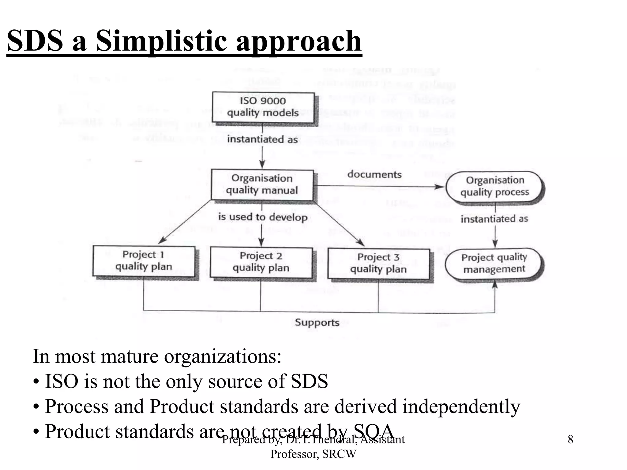 SOFTWARE QUALITY ASSURANCE.ppt