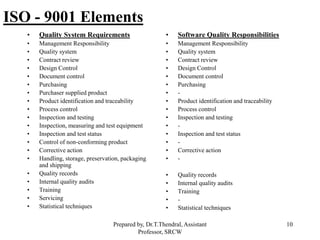 10
ISO - 9001 Elements
• Quality System Requirements
• Management Responsibility
• Quality system
• Contract review
• Design Control
• Document control
• Purchasing
• Purchaser supplied product
• Product identification and traceability
• Process control
• Inspection and testing
• Inspection, measuring and test equipment
• Inspection and test status
• Control of non-conforming product
• Corrective action
• Handling, storage, preservation, packaging
and shipping
• Quality records
• Internal quality audits
• Training
• Servicing
• Statistical techniques
• Software Quality Responsibilities
• Management Responsibility
• Quality system
• Contract review
• Design Control
• Document control
• Purchasing
• -
• Product identification and traceability
• Process control
• Inspection and testing
• -
• Inspection and test status
• -
• Corrective action
• -
• Quality records
• Internal quality audits
• Training
• -
• Statistical techniques
Prepared by, Dr.T.Thendral, Assistant
Professor, SRCW
 