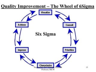 13
Quality Improvement – The Wheel of 6Sigma
Six Sigma
Prepared by, Dr.T.Thendral, Assistant
Professor, SRCW
 