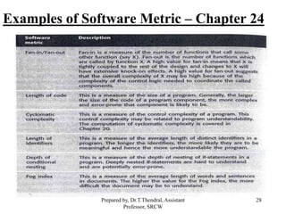 28
Examples of Software Metric – Chapter 24
Prepared by, Dr.T.Thendral, Assistant
Professor, SRCW
 