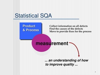 7
Statistical SQA
Product
Product
& Process
& Process
measurement
... an understanding of how
to improve quality ...
Collect information on all defects
Find the causes of the defects
Move to provide fixes for the process
 
