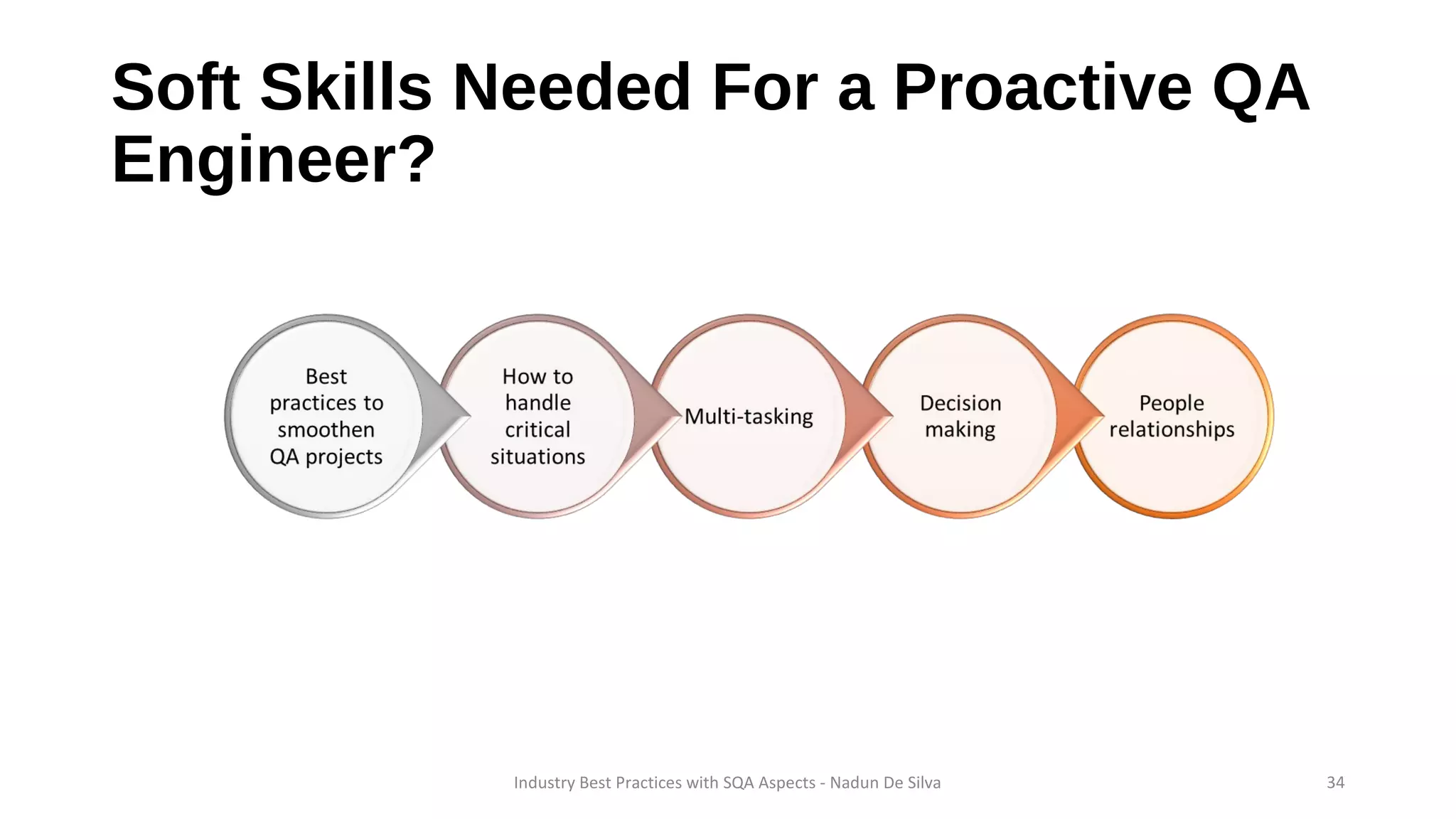 Soft Skills Needed For a Proactive QA
Engineer?
Industry Best Practices with SQA Aspects - Nadun De Silva 34
 