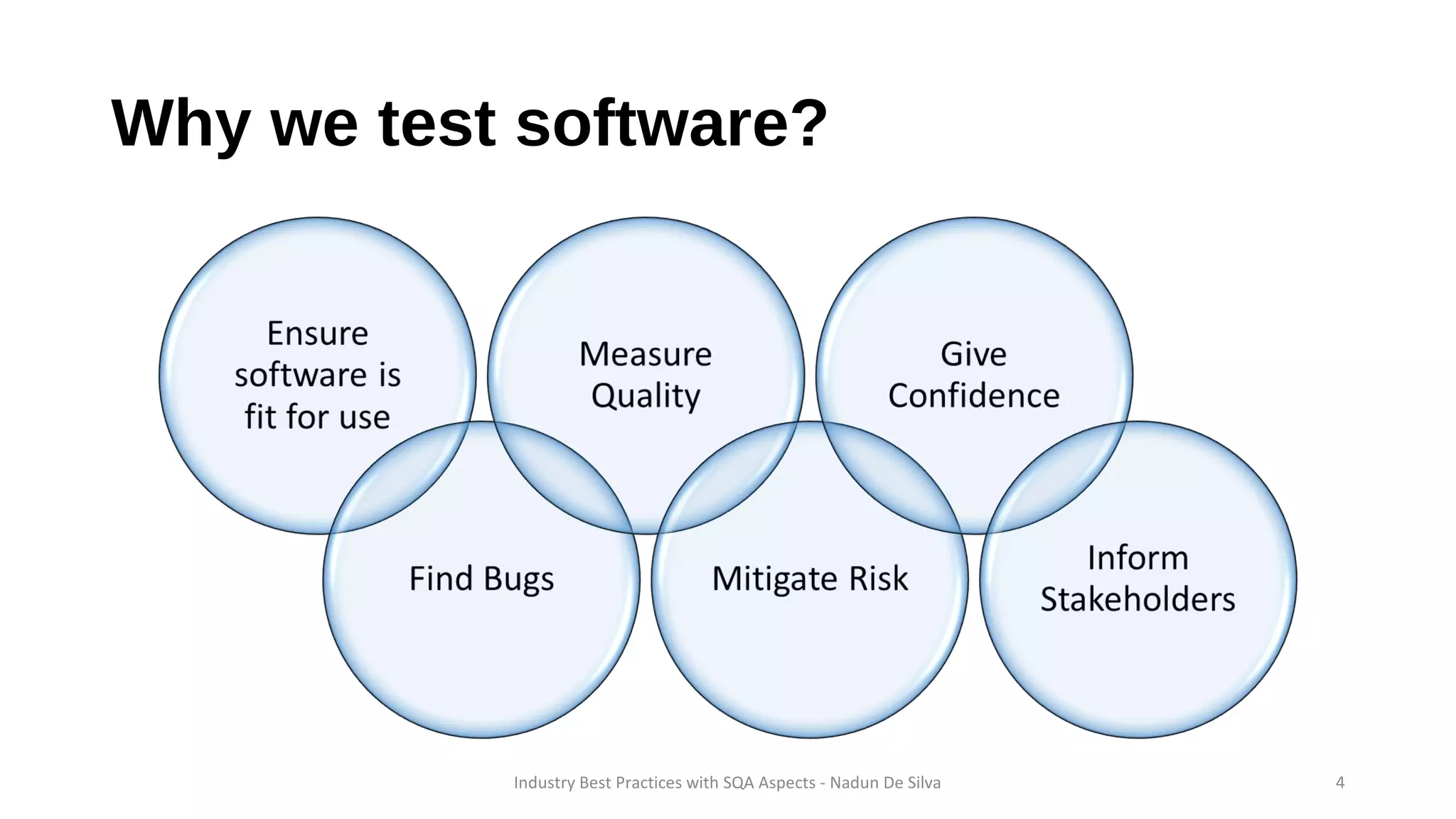 Why we test software?
Industry Best Practices with SQA Aspects - Nadun De Silva 4
 