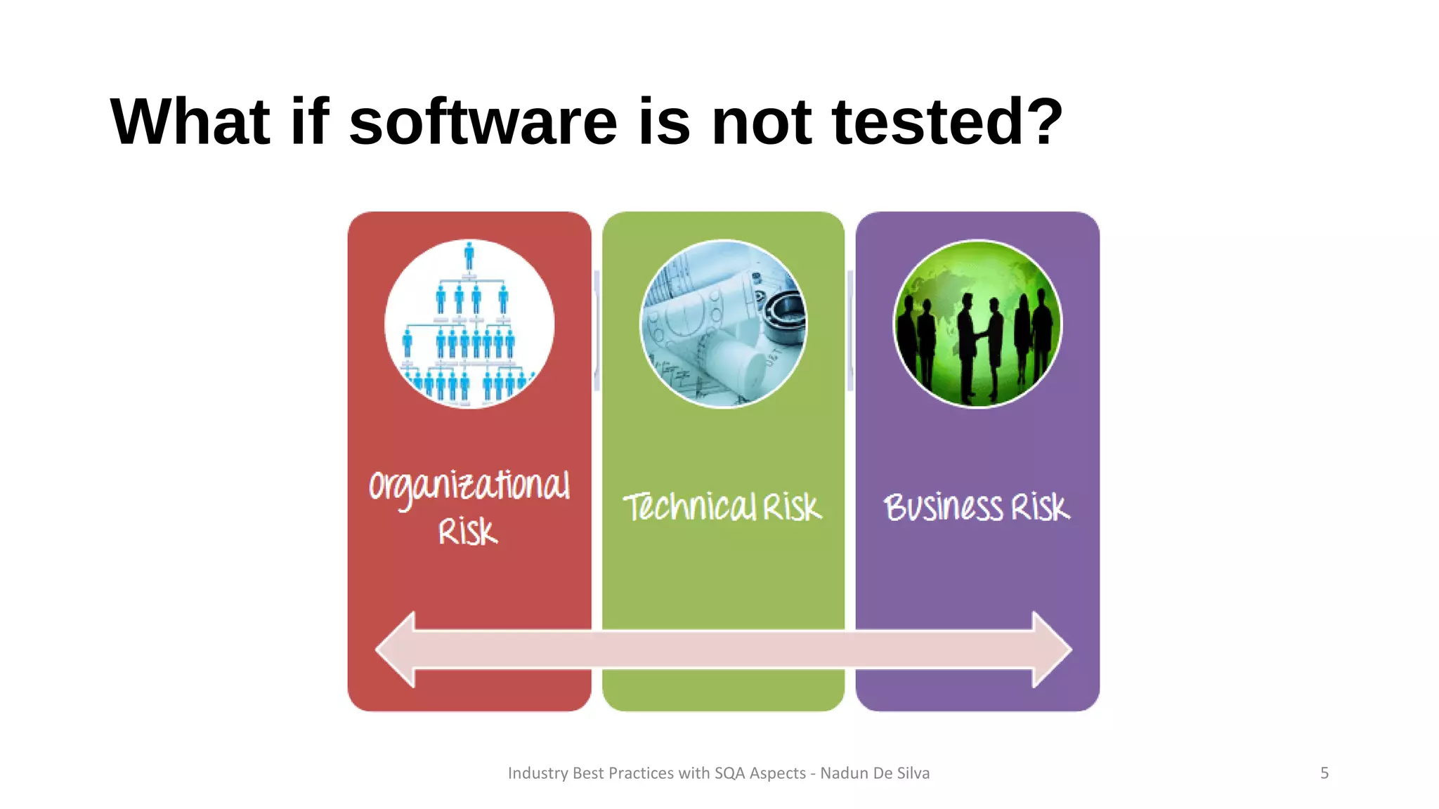What if software is not tested?
Industry Best Practices with SQA Aspects - Nadun De Silva 5
 