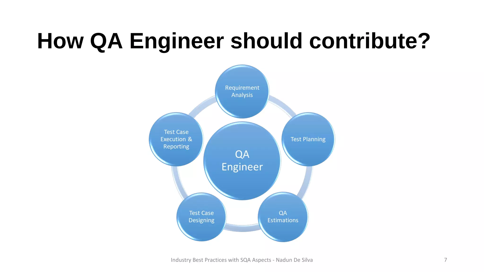 How QA Engineer should contribute?
Industry Best Practices with SQA Aspects - Nadun De Silva 7
 