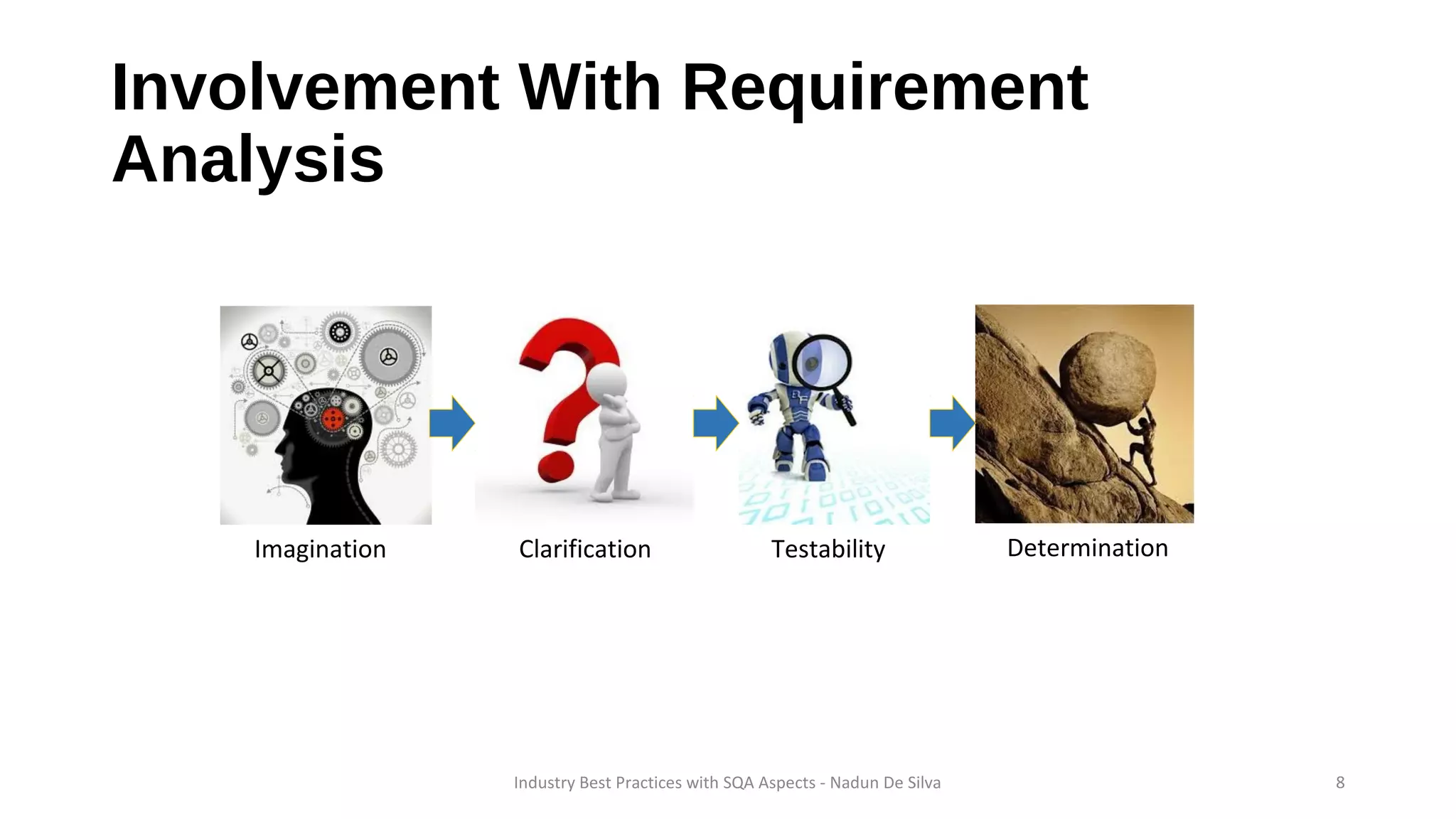Imagination Clarification Testability Determination
Involvement With Requirement
Analysis
Industry Best Practices with SQA Aspects - Nadun De Silva 8
 