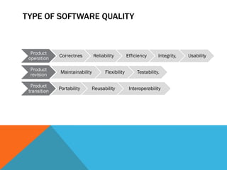 TYPE OF SOFTWARE QUALITY



  Product
              Correctnes        Reliability         Efficiency      Integrity,   Usability
 operation

 Product
              Maintainability         Flexibility        Testability.
 revision

  Product
              Portability       Reusability          Interoperability
 transition
 