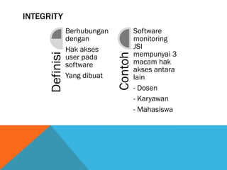 INTEGRITY
                Berhubungan            Software
                dengan                 monitoring
                Hak akses              JSI
     Definisi                          mempunyai 3




                              Contoh
                user pada
                software               macam hak
                                       akses antara
                Yang dibuat            lain
                                       - Dosen
                                       - Karyawan
                                       - Mahasiswa
 