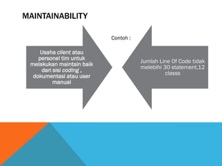 MAINTAINABILITY

                           Contoh :

     Usaha client atau
    personel tim untuk
                                      Jumlah Line Of Code tidak
 melakukan maintain baik
                                      melebihi 30 statement,12
     dari sisi coding ,
                                                classs
  dokumentasi atau user
          manual
 